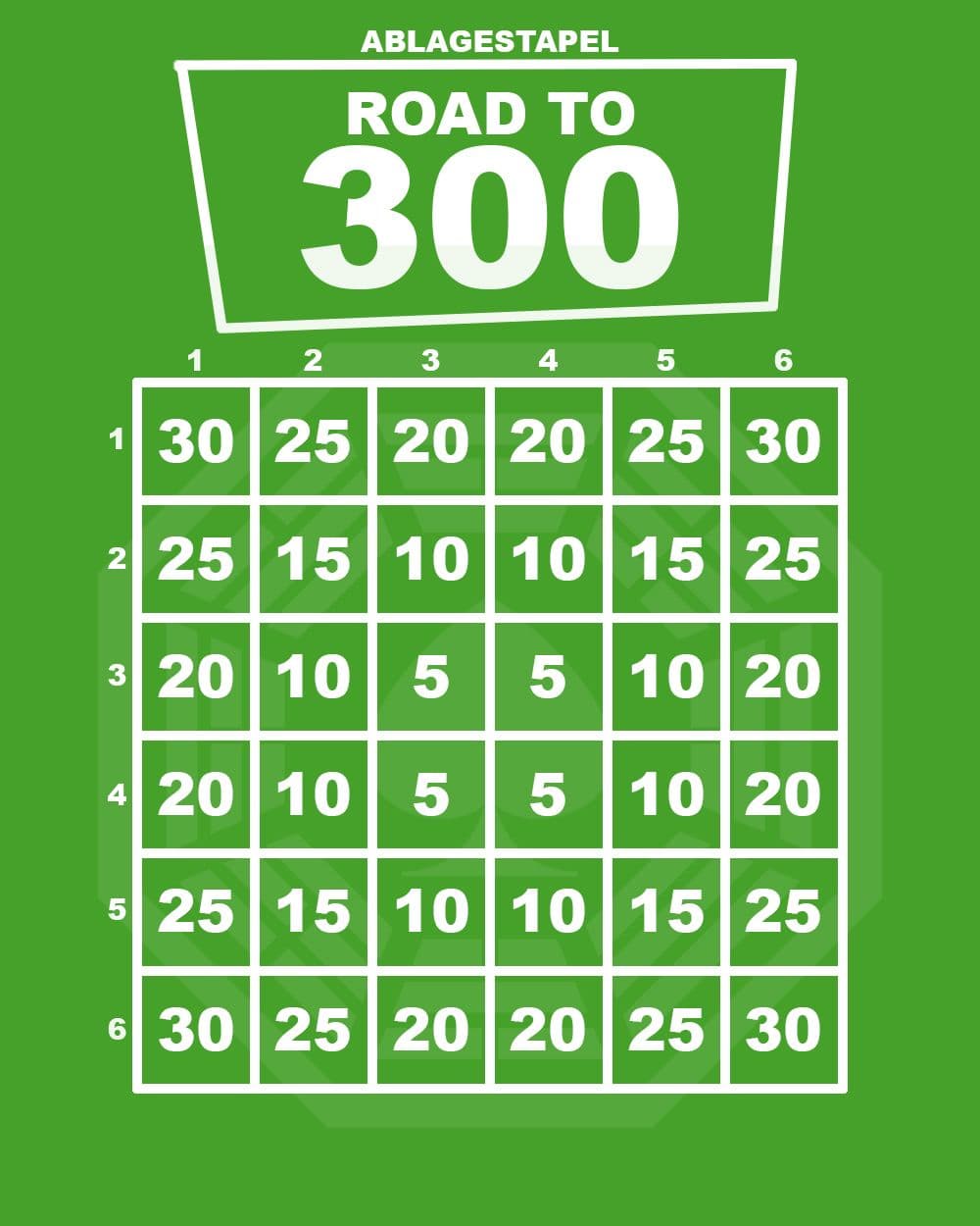 Road to 300 封面图